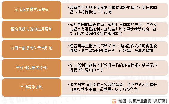 换向器市场发展趋势