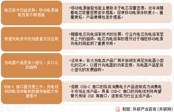 3C智能周边产品行业发展趋势