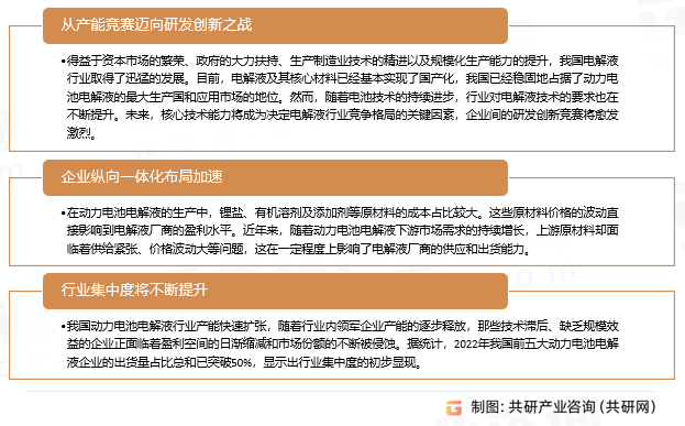 动力电池电解液行业发展趋势