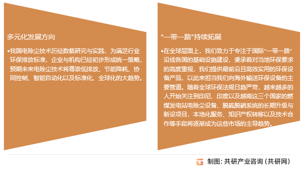 电除尘器行业发展趋势