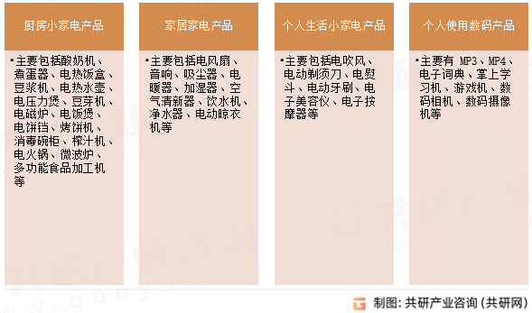 小家电种类