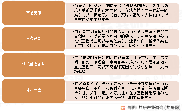 在线直播行业发展前景