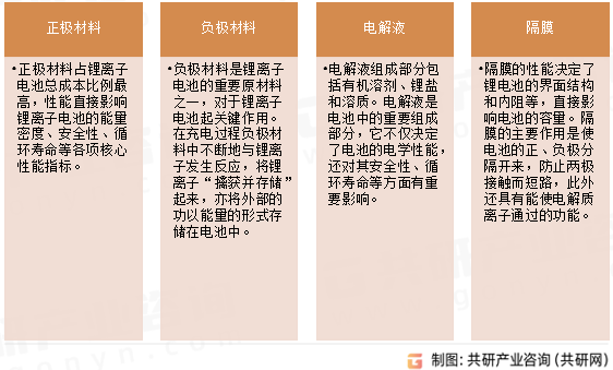 储能材料主要分类