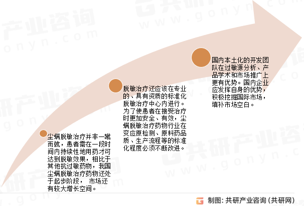 中国尘螨脱敏治疗药物行业发展趋势