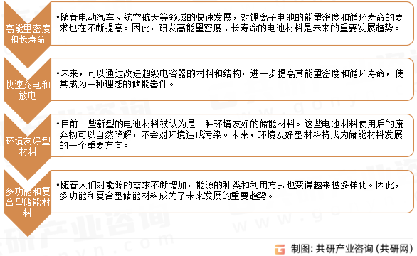 储能材料行业前景展望