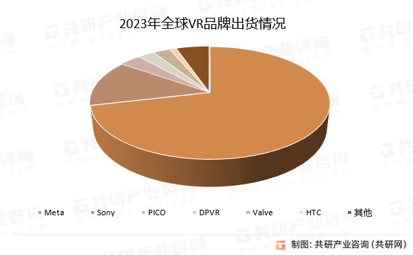 2023年全球VR品牌出货情况
