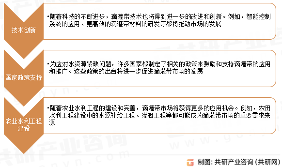 滴灌带市场发展趋势