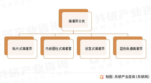 滴灌带分类