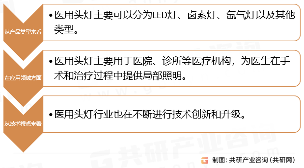 医用头灯行业分类
