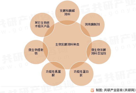生物发酵饲料种类