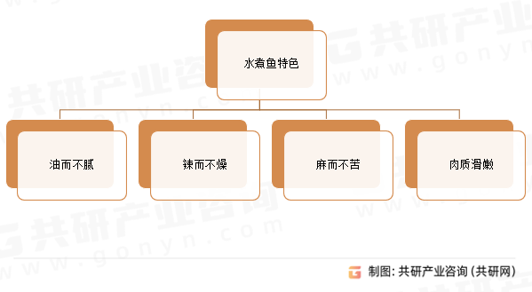 水煮鱼特色