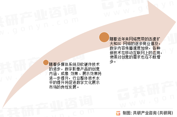 中国数字展示行业发展趋势