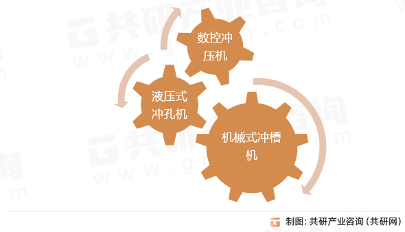 冲槽机分类