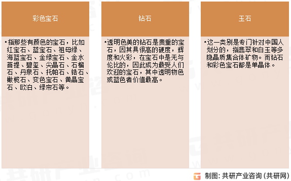 宝石分类