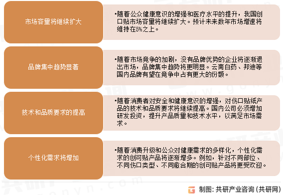 中国创可贴市场发展趋势