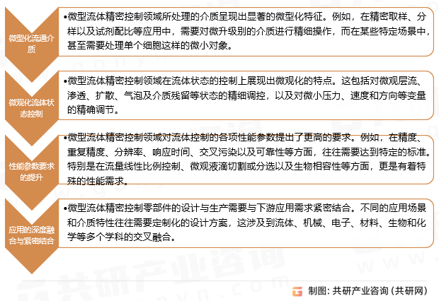 微流体控制零部件行业特点