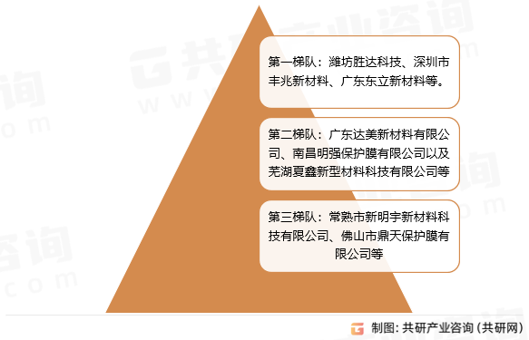中国建材保护膜行业市场格局