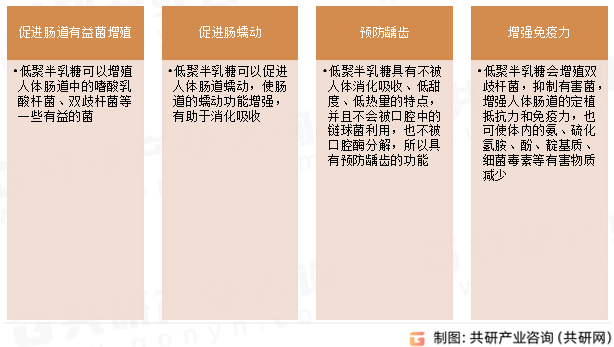 低聚半乳糖功能