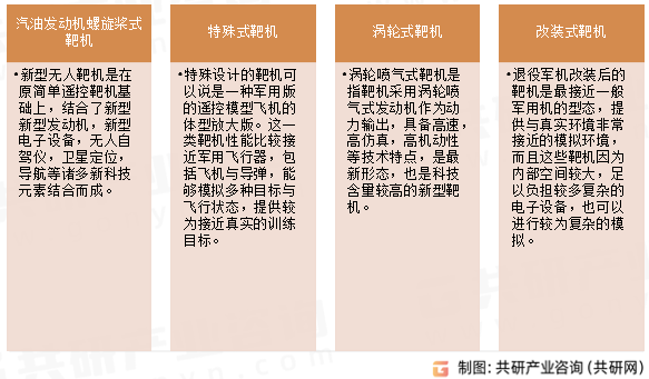 靶机分类