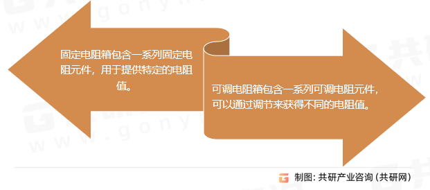 小電阻箱分類