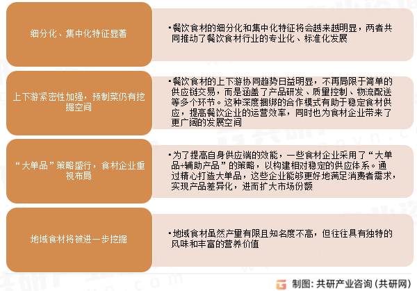 未来餐饮食材发展趋势