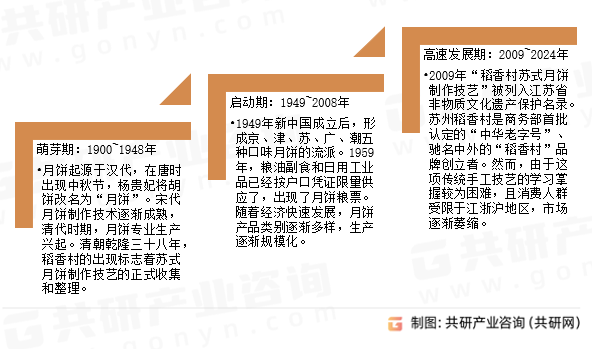 苏式月饼发展历程