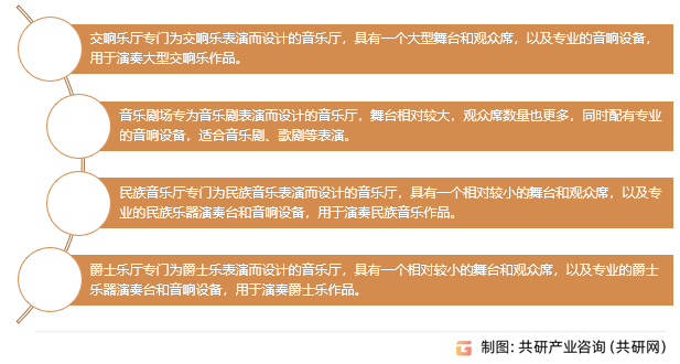 音乐厅分类