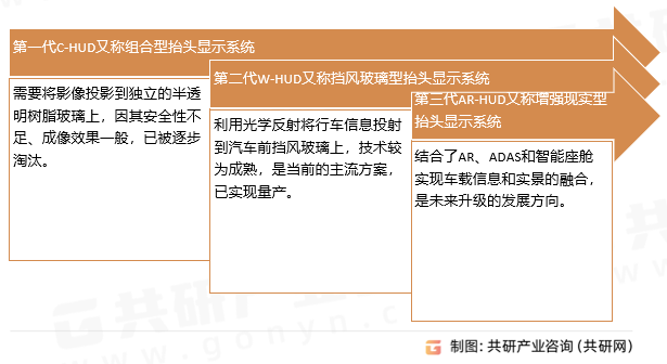 ̧^@ʾϵy HUD lչv