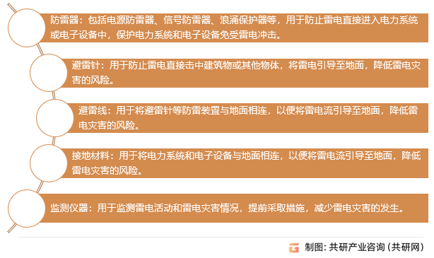 防雷避雷产品行业分类