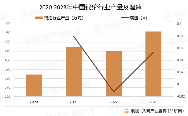 2020-2023Ї\]ИIa