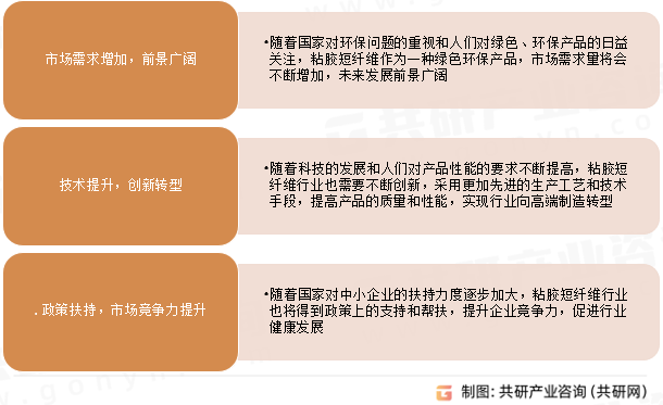 粘胶短纤未来发展趋势