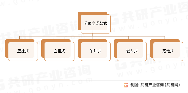 分体空调款式