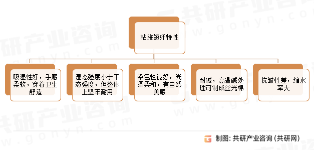 粘胶短纤特性