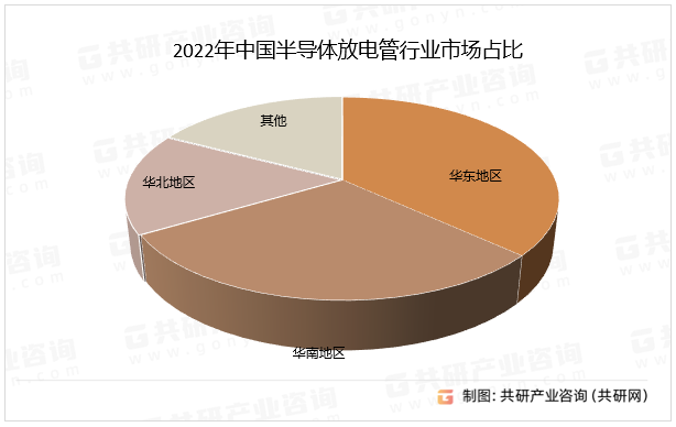 2022年中国半导体放电管行业市场占比