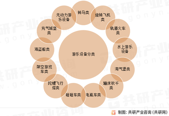 游乐设备分类