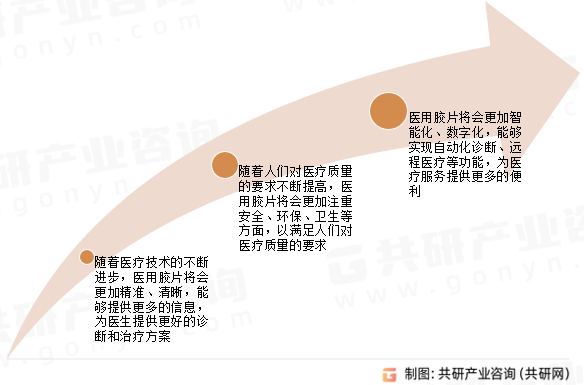 医用胶片未来发展前景