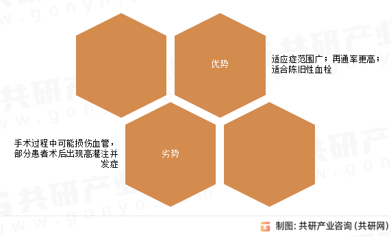 支架取栓优劣势