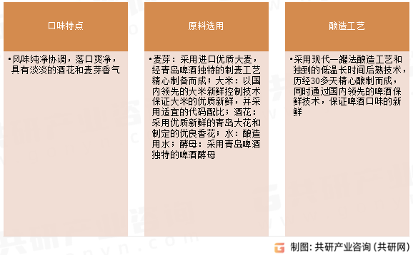 青岛啤酒产品特点