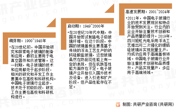 电子玻璃发展历程