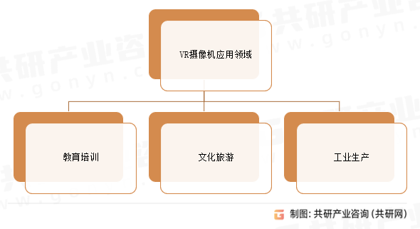 VR摄像机应用领域