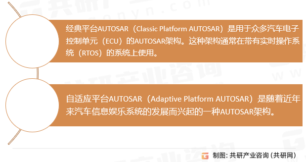 AUTOSAR软件分类