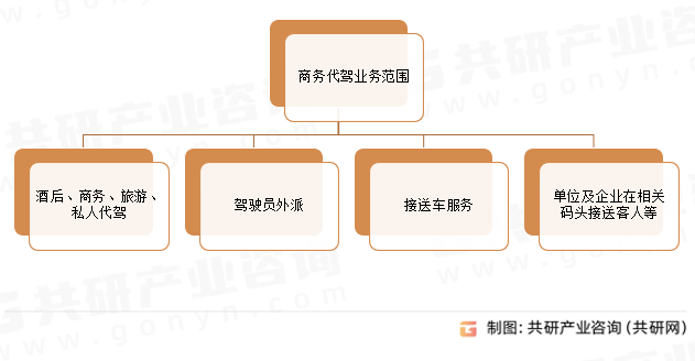 商务代驾业务范围