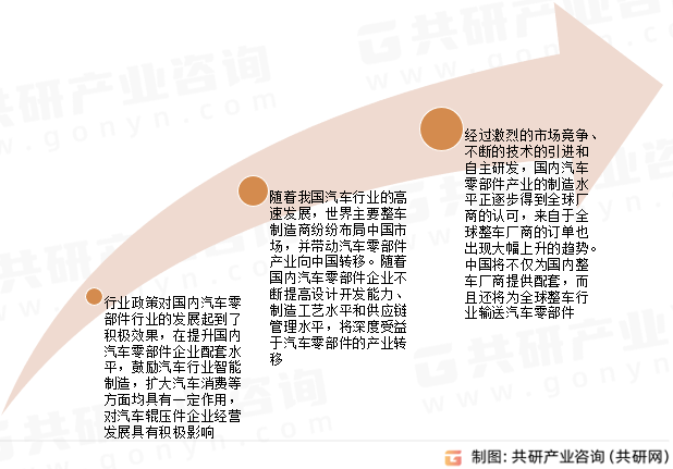 汽车辊压件行业发展趋势