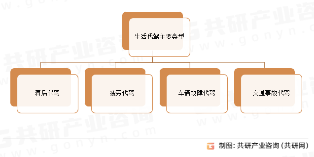 生活代驾主要类型