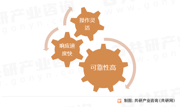 电液执行器特点