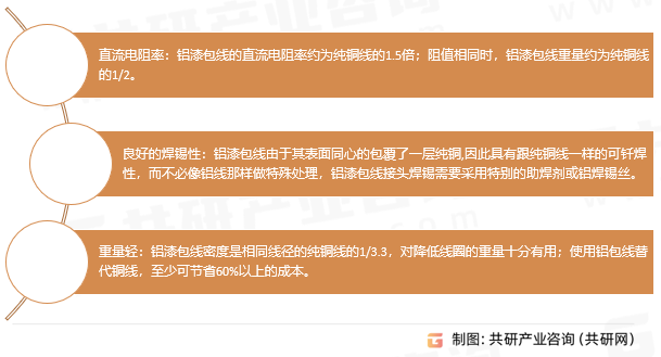 铝漆包线的特点