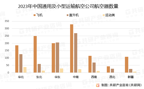 2023年中国通用及小型运输航空公司航空器数量