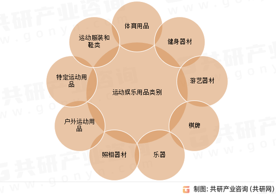 运动娱乐用品类别