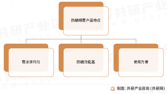 防晒喷雾产品特点