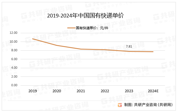 2019-2024Їпf΃r